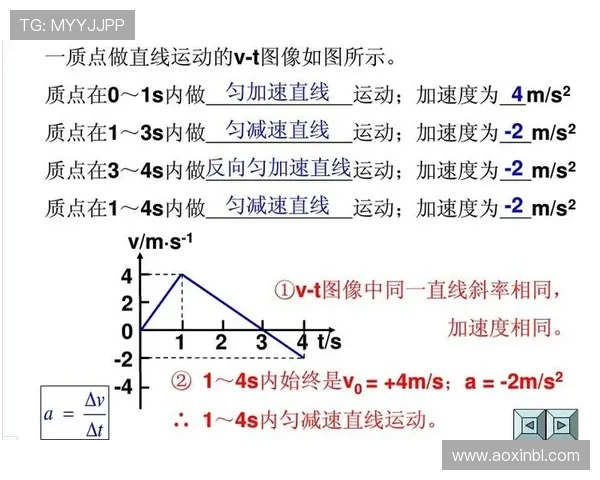 上海网球队速度表现分析及其对比赛胜负的影响研究