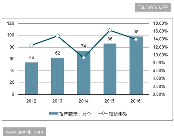 北京乒乓球队力量表现的全面数据分析与趋势探讨 北京乒乓球队力量表现的全面数据分析与趋势探讨